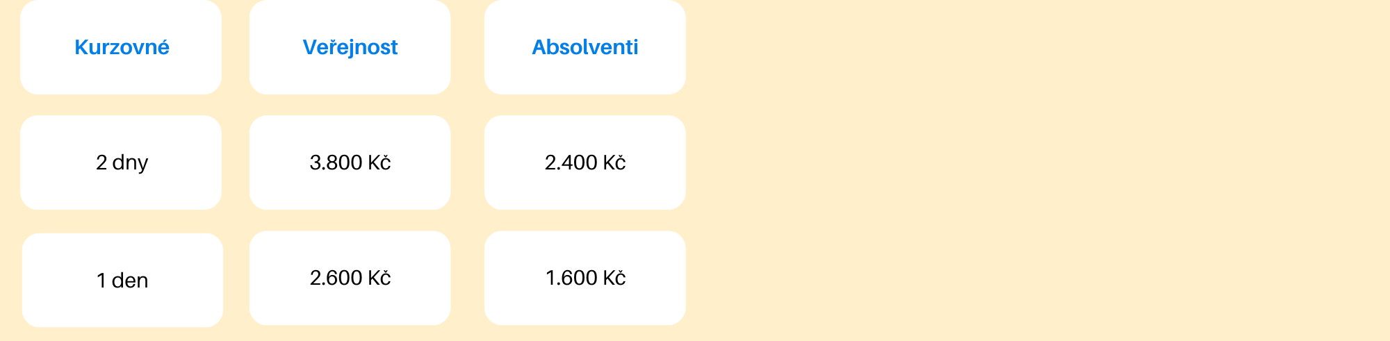 kurzovné